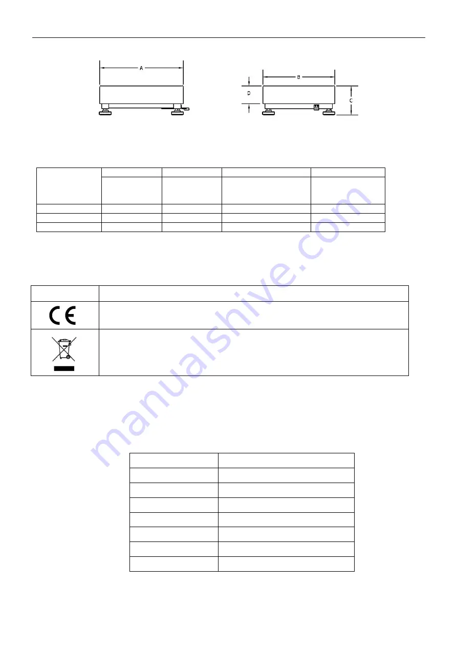 OHAUS Defender 6000 Series Instruction Manual Download Page 30