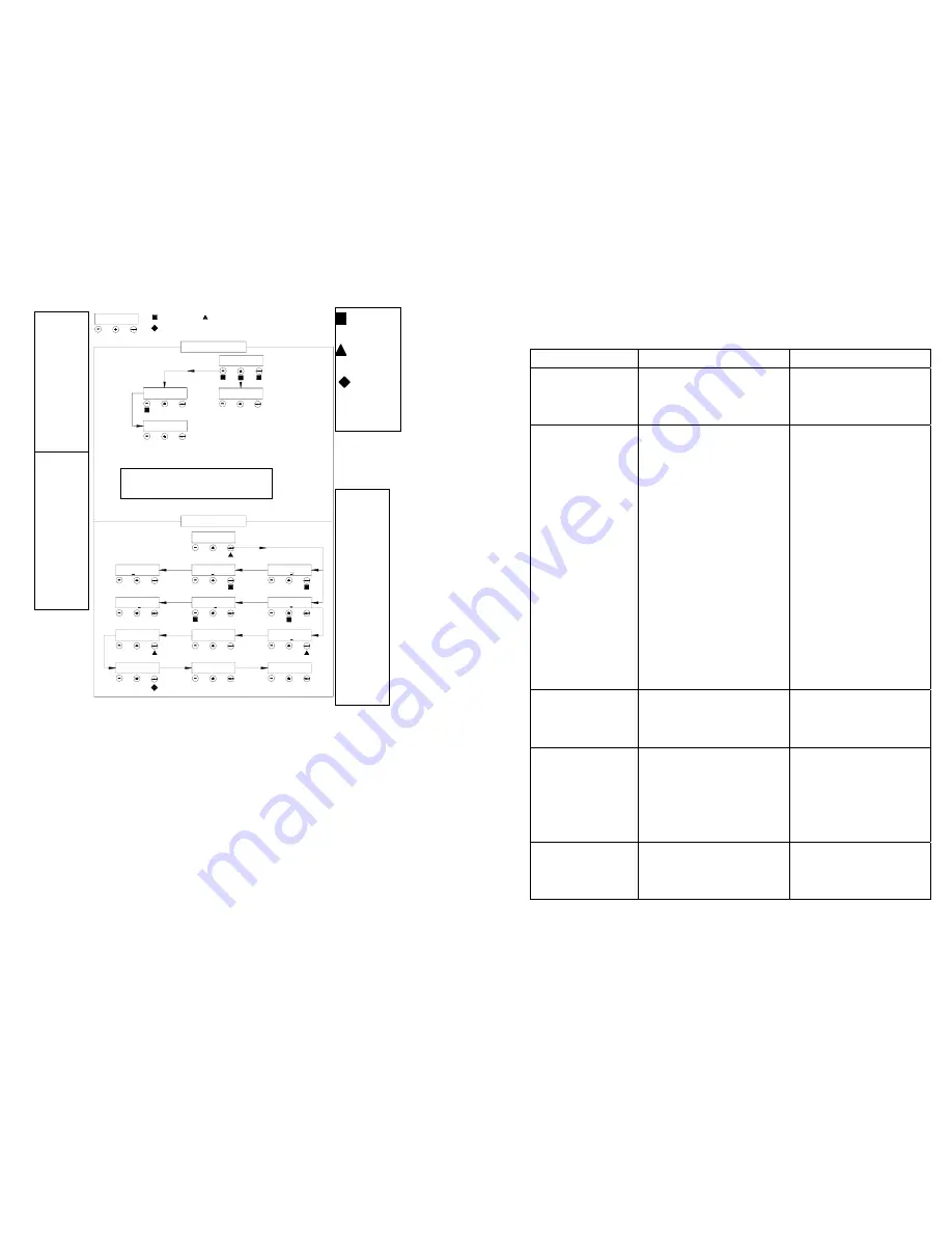 OK International DX-200 User Manual Download Page 9