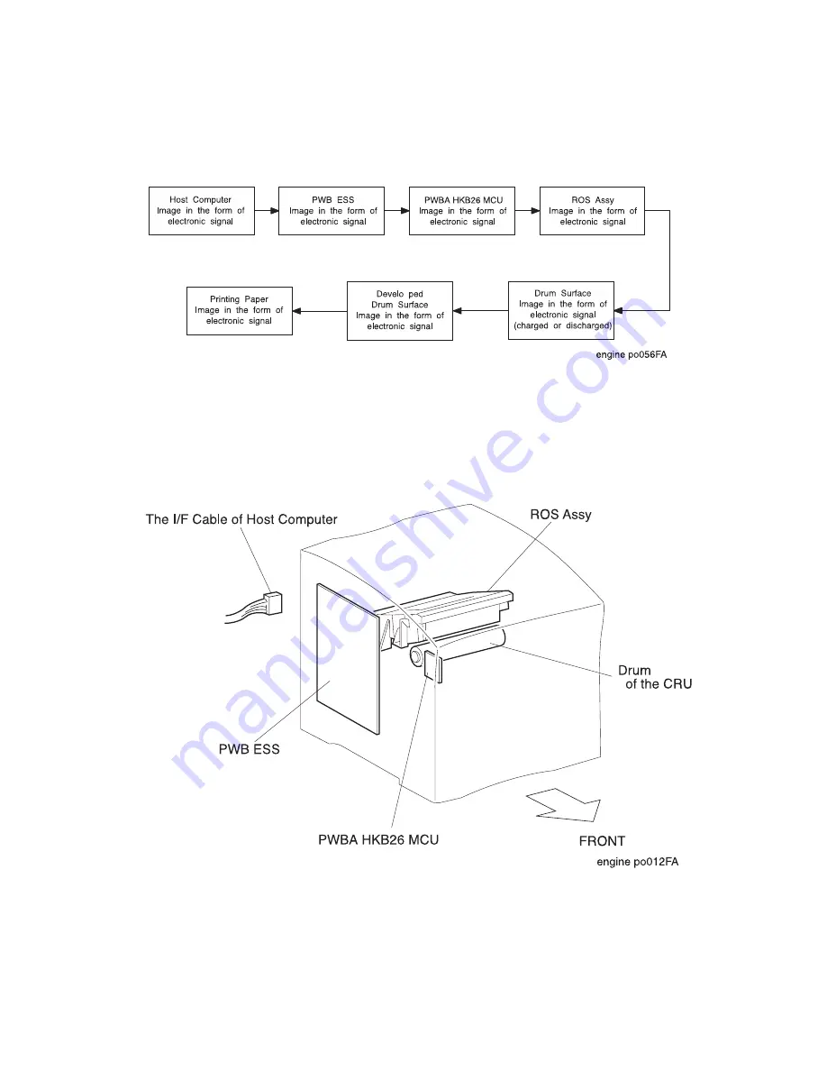 Oki B 6100 Technical Manual Download Page 412