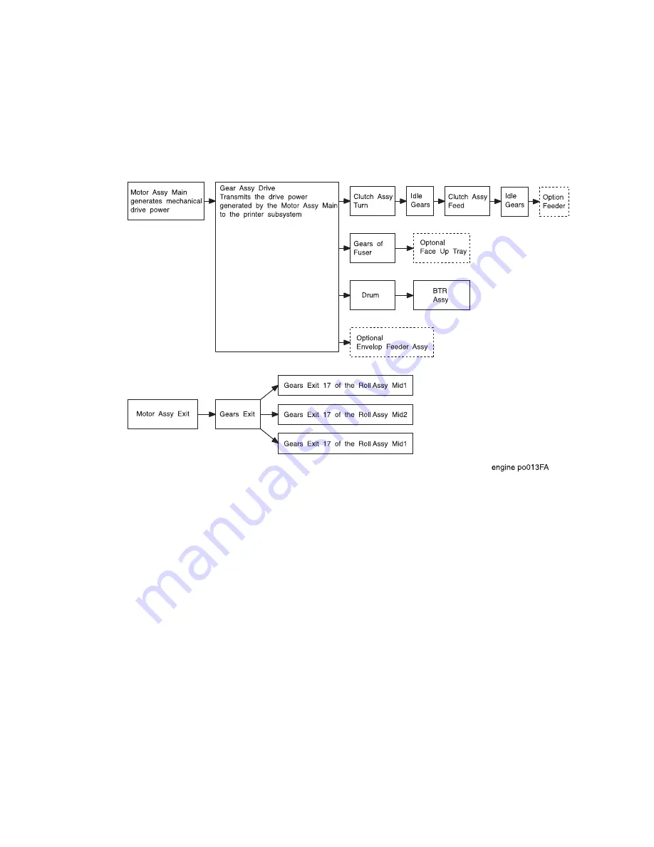 Oki B 6100 Technical Manual Download Page 413