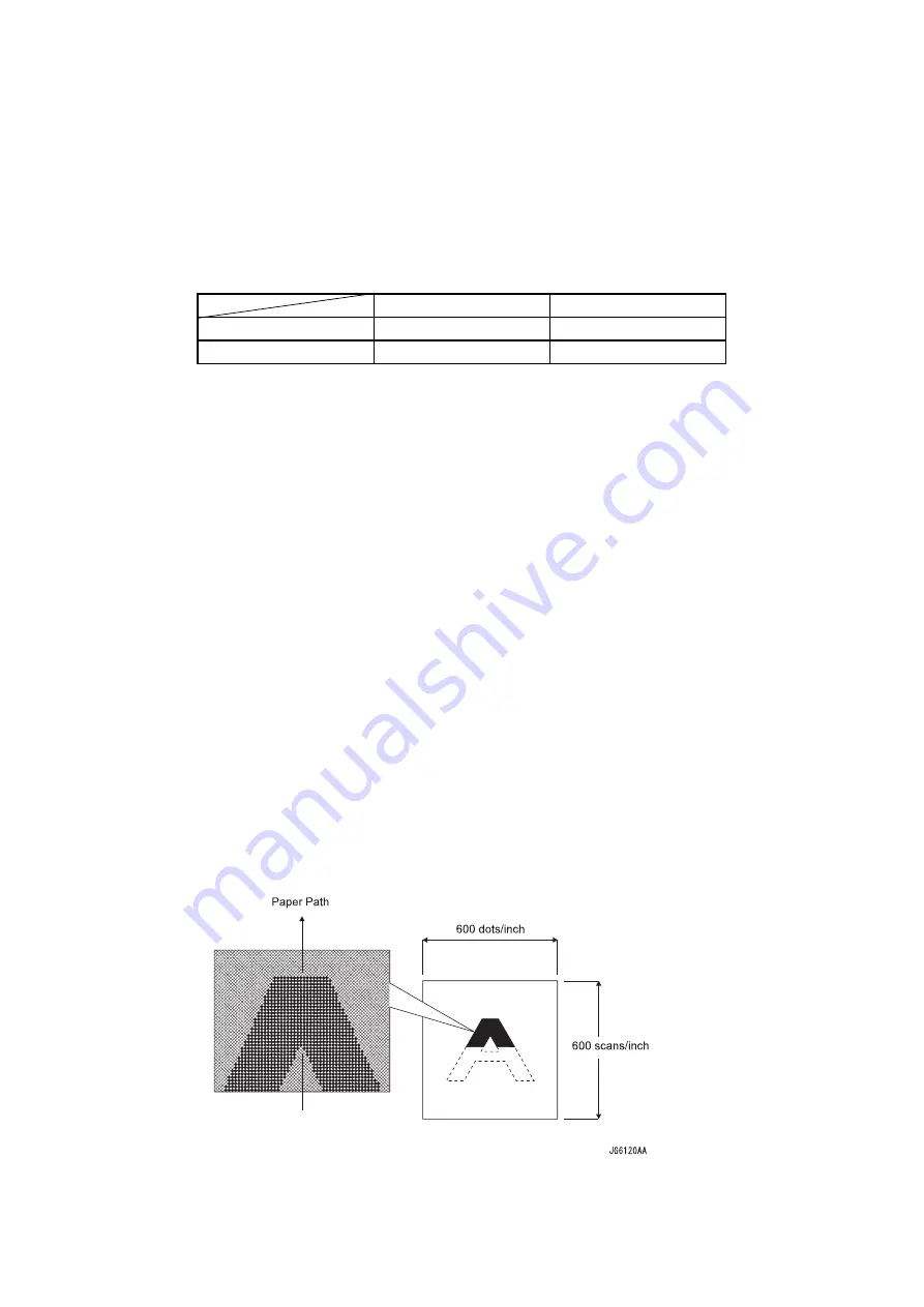 Oki B6200 Series Maintenance Manual Download Page 623