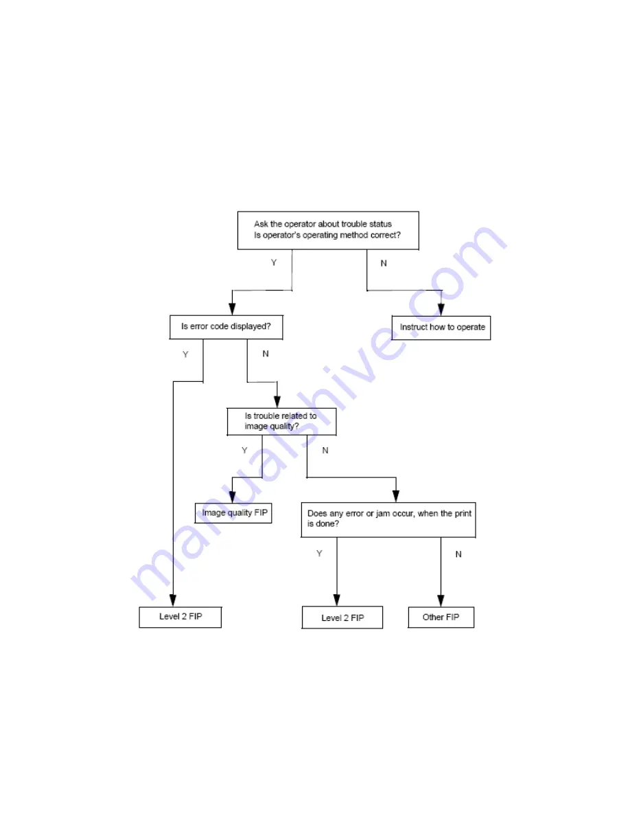 Oki B6500 Series Service Manual Download Page 26