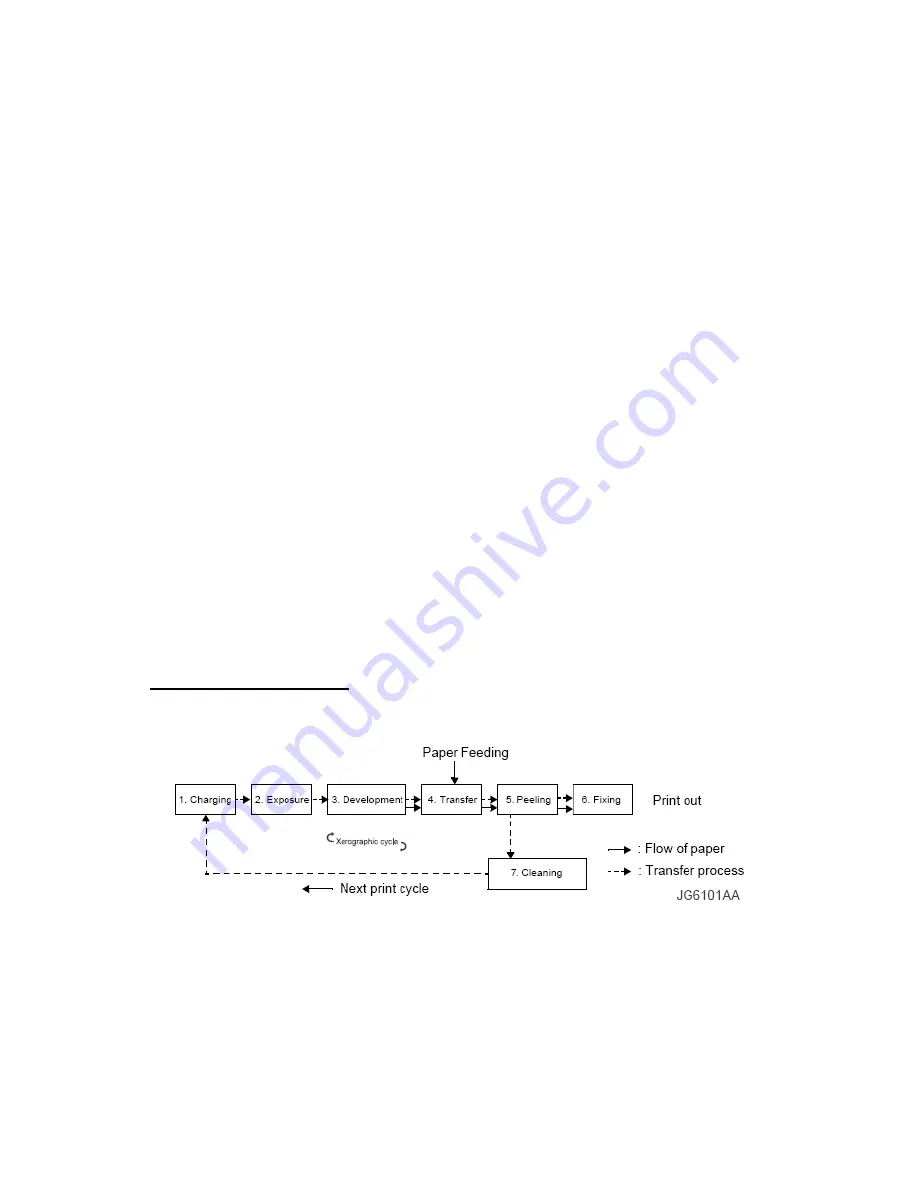 Oki B6500 Series Service Manual Download Page 511