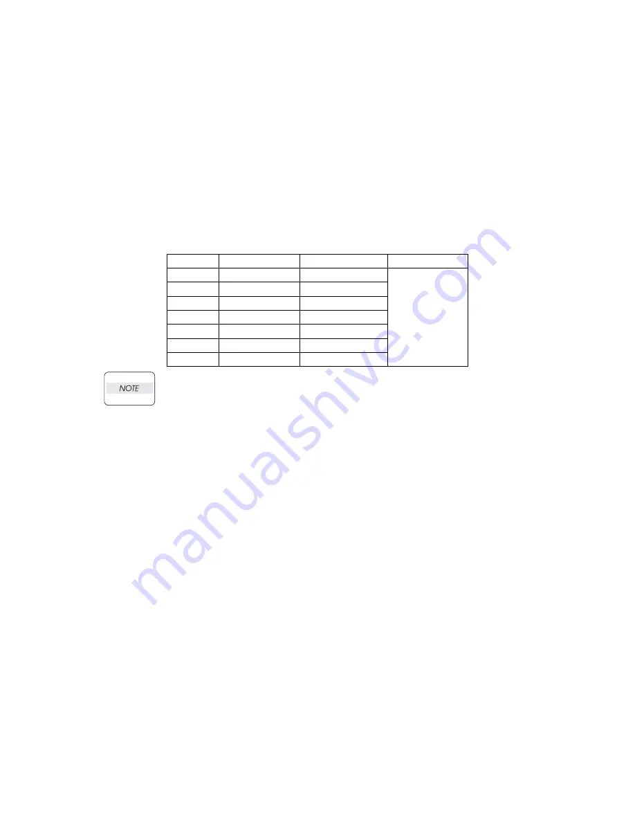 Oki B6500 Series Service Manual Download Page 596