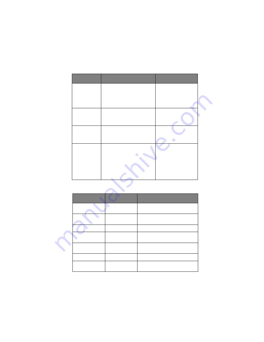 Oki C 9650dn Guide Utilisateur Download Page 110