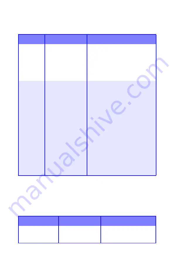 Oki C5100n Guide Utilisateur Download Page 86