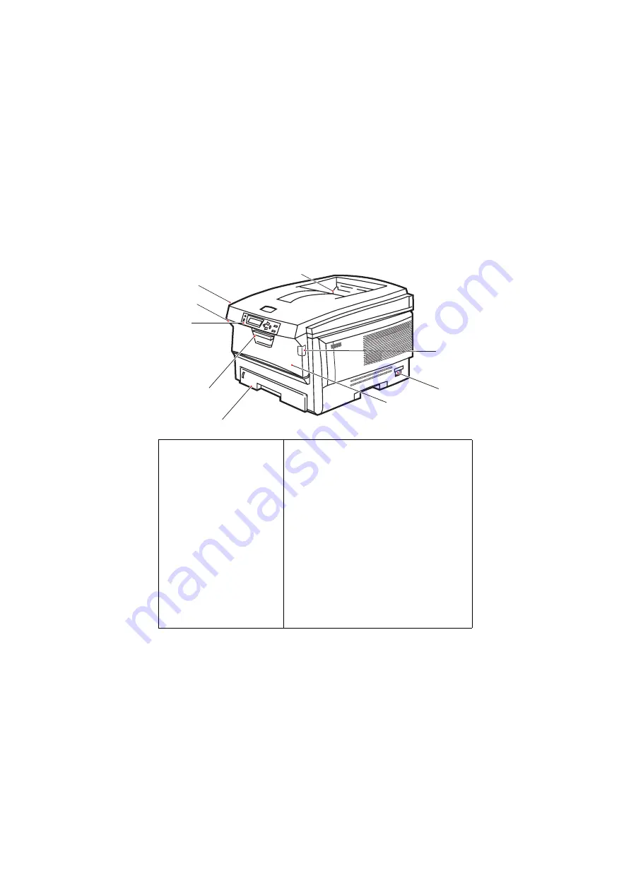 Oki C5650 User Manual Download Page 9