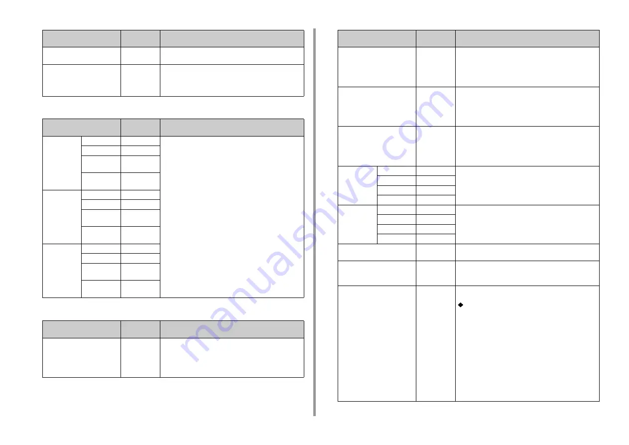 Oki C844 Advanced Manual Download Page 88