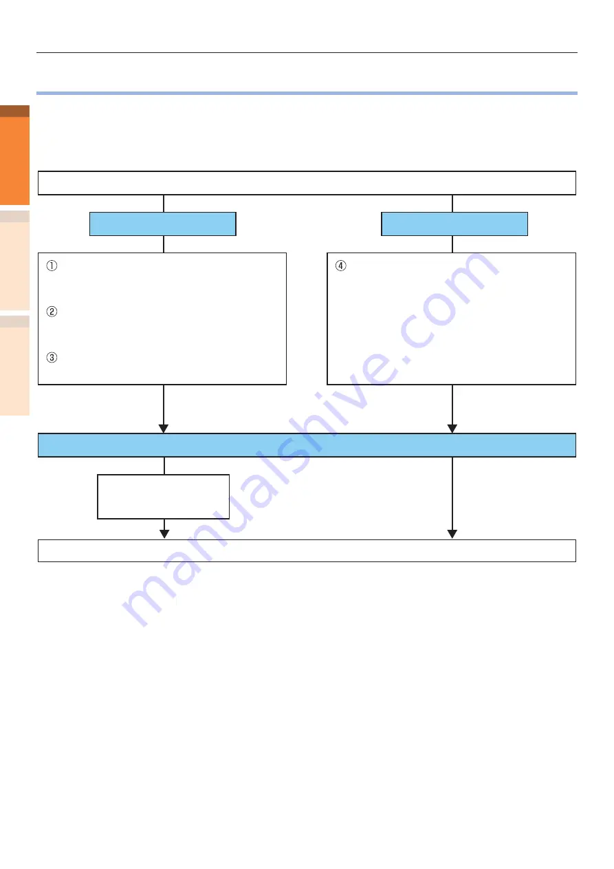 Oki C911dn Maintenance Manual Download Page 10