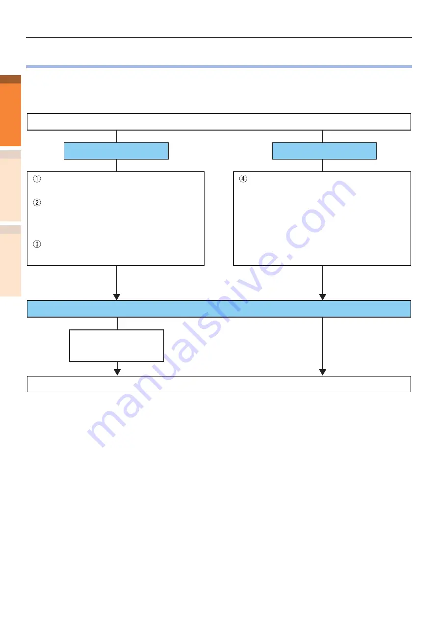 Oki C911dn Troubleshooting Manual Download Page 10