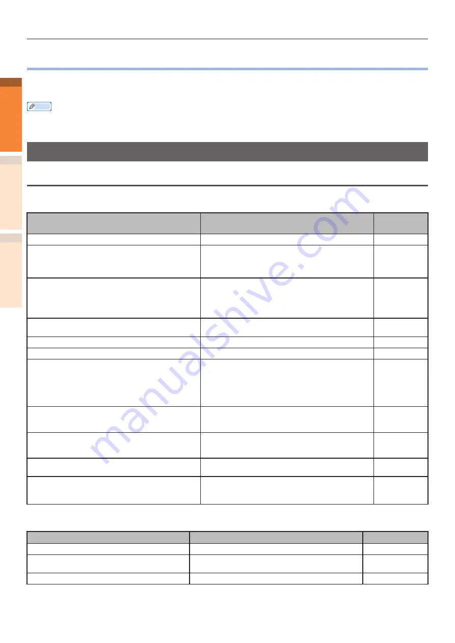 Oki C911dn Troubleshooting Manual Download Page 40