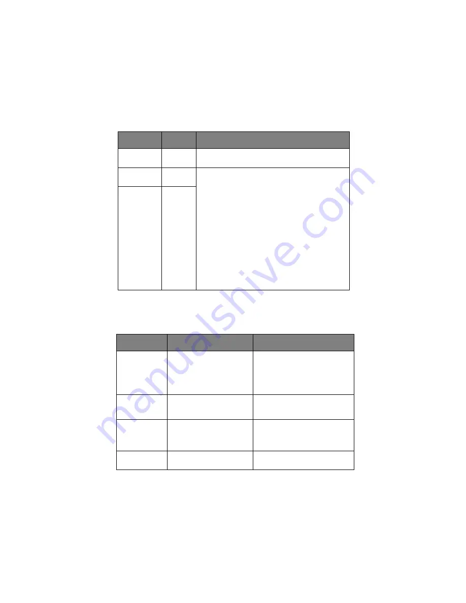 Oki C9600hnColorSignage Manual Do Utilizador Download Page 114