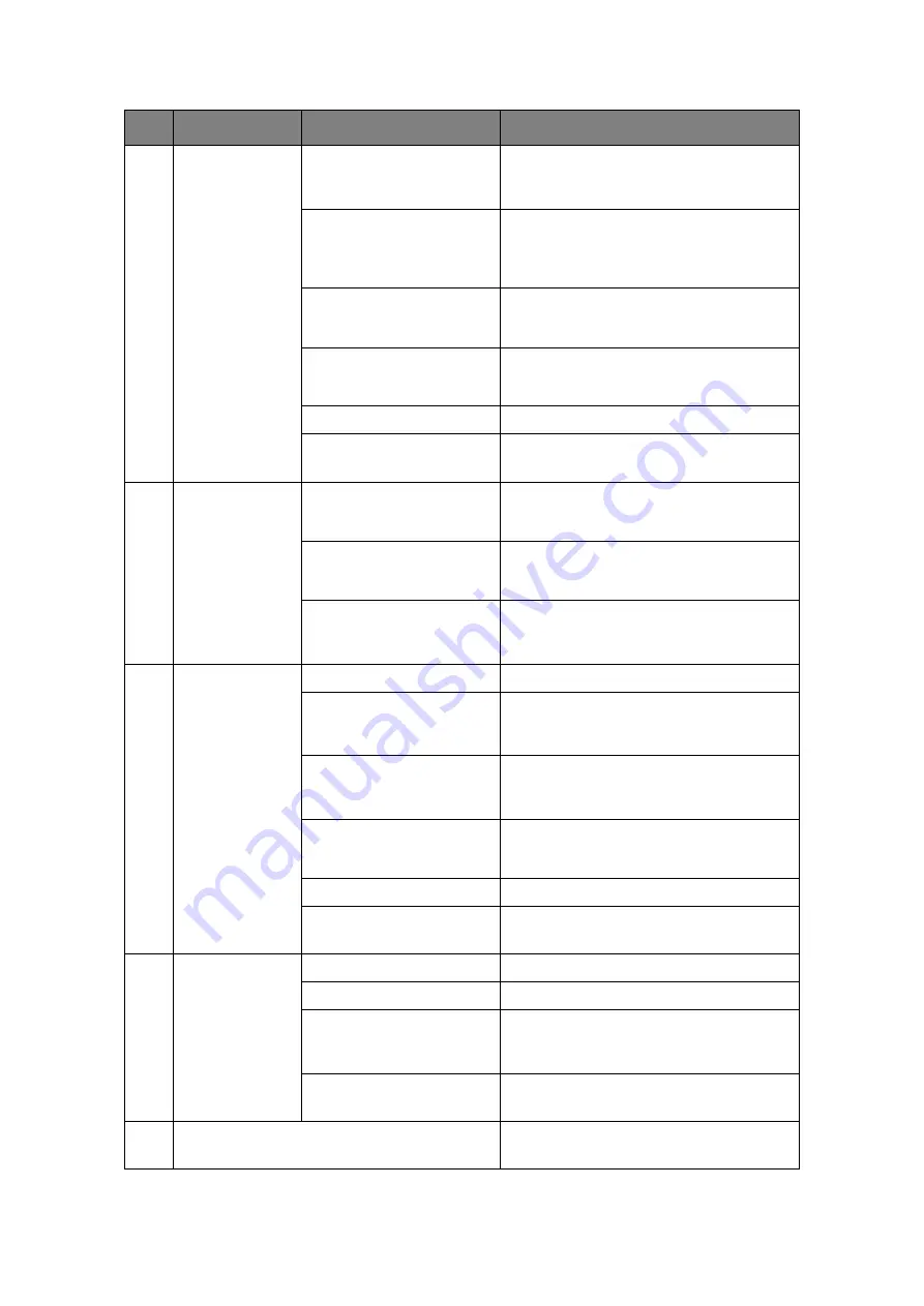 Oki C9850hdn Advanced User'S Manual Download Page 159