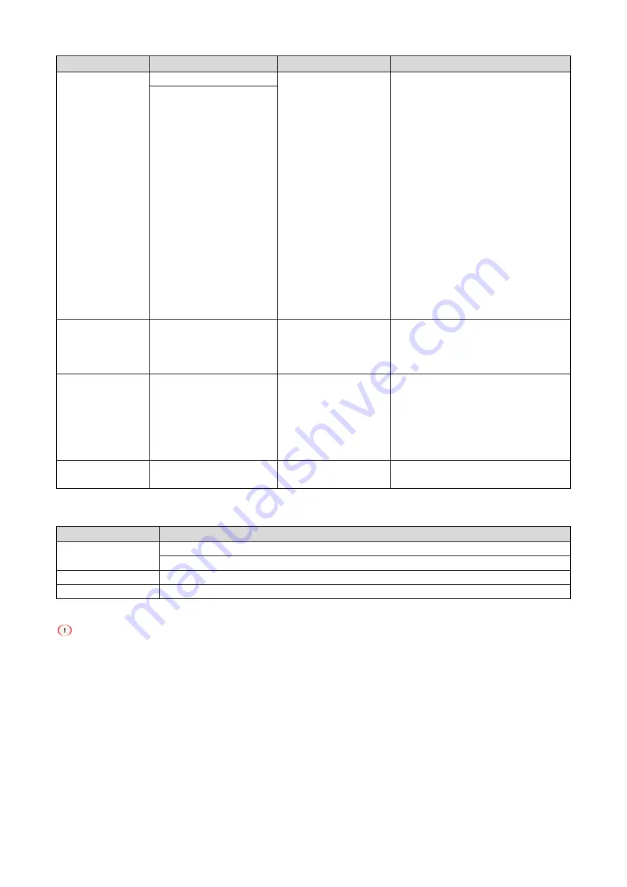 Oki COREFIDO B822dn User Manual Download Page 83