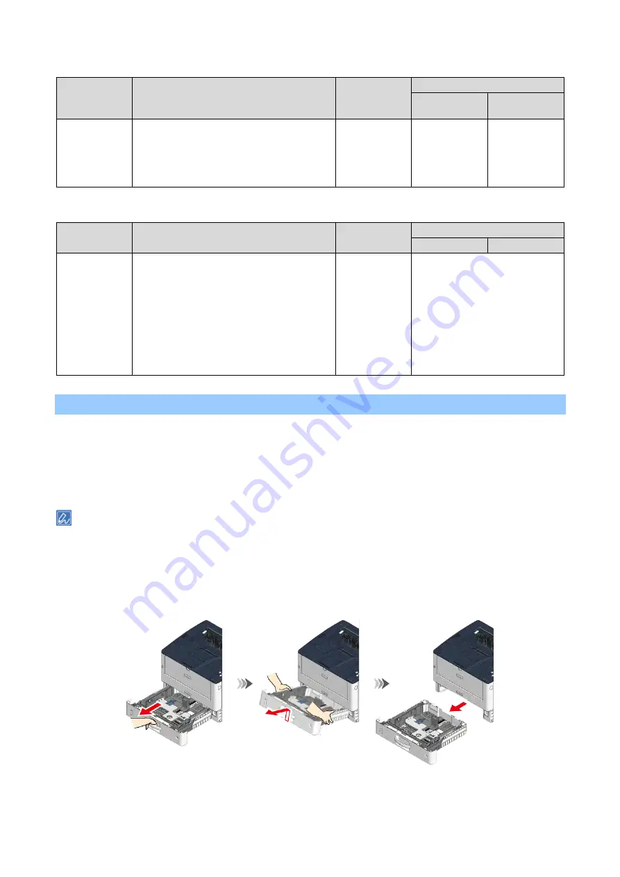 Oki COREFIDO B822dn User Manual Download Page 87