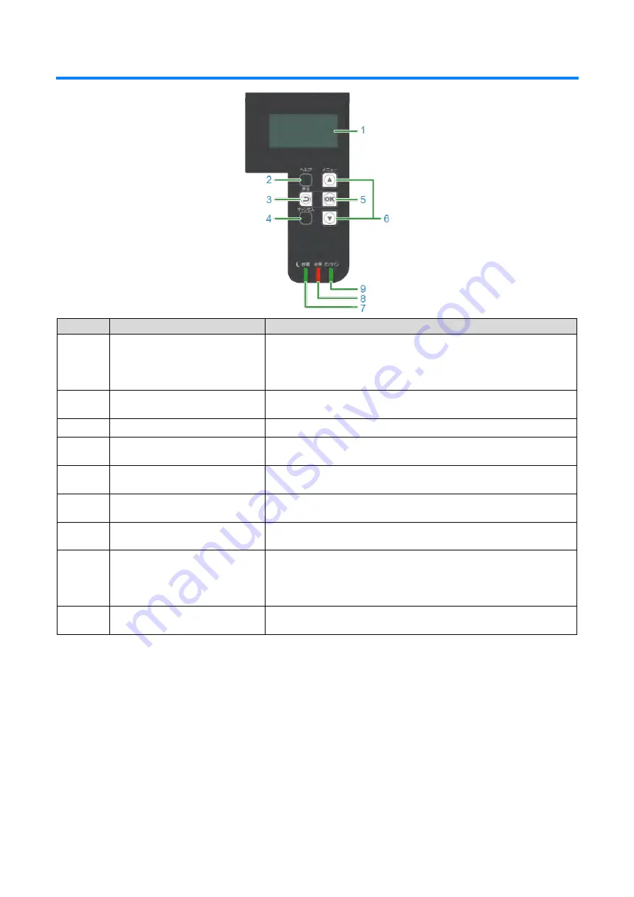 Oki COREFIDO B822dn User Manual Download Page 100