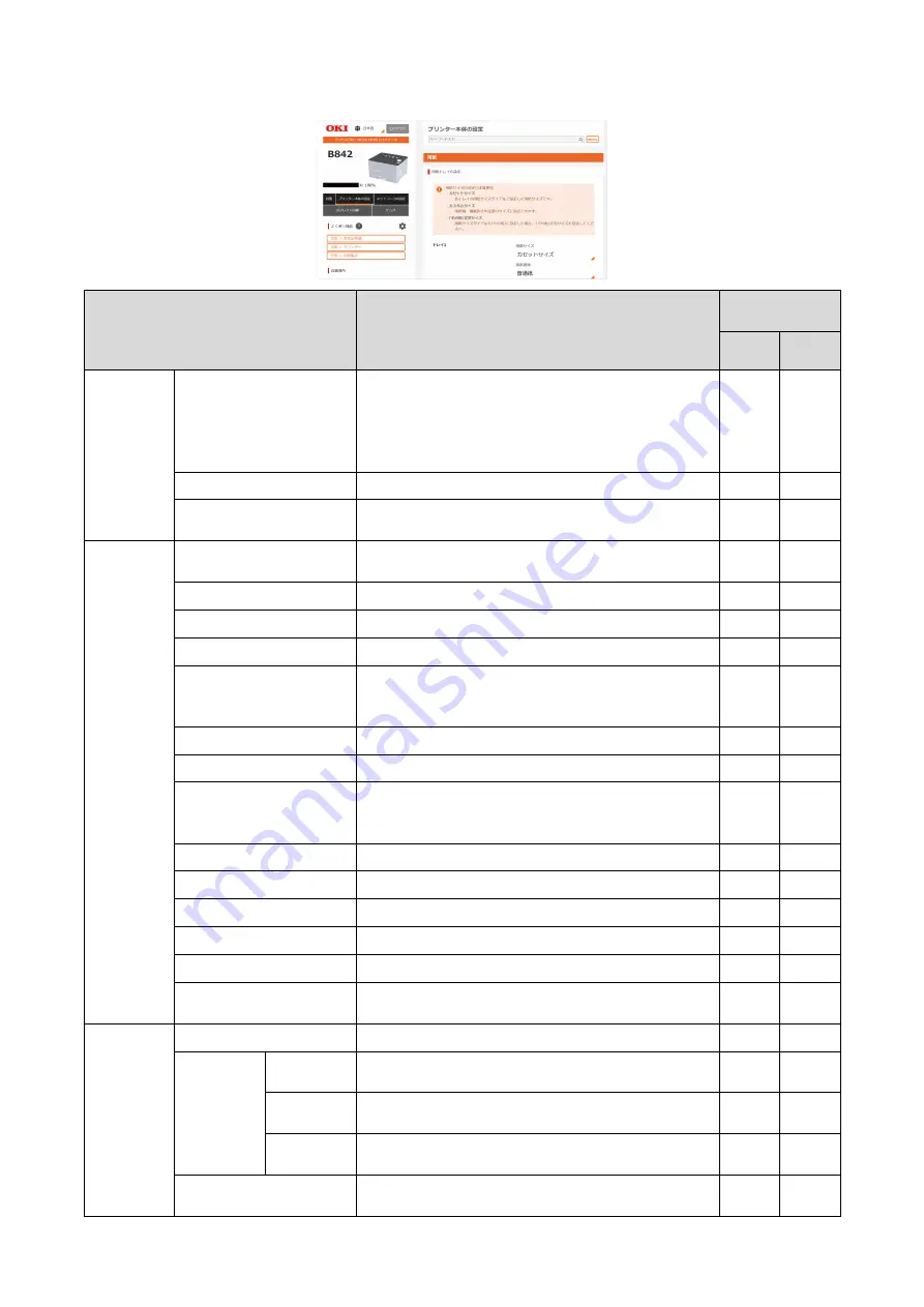 Oki COREFIDO B822dn User Manual Download Page 232