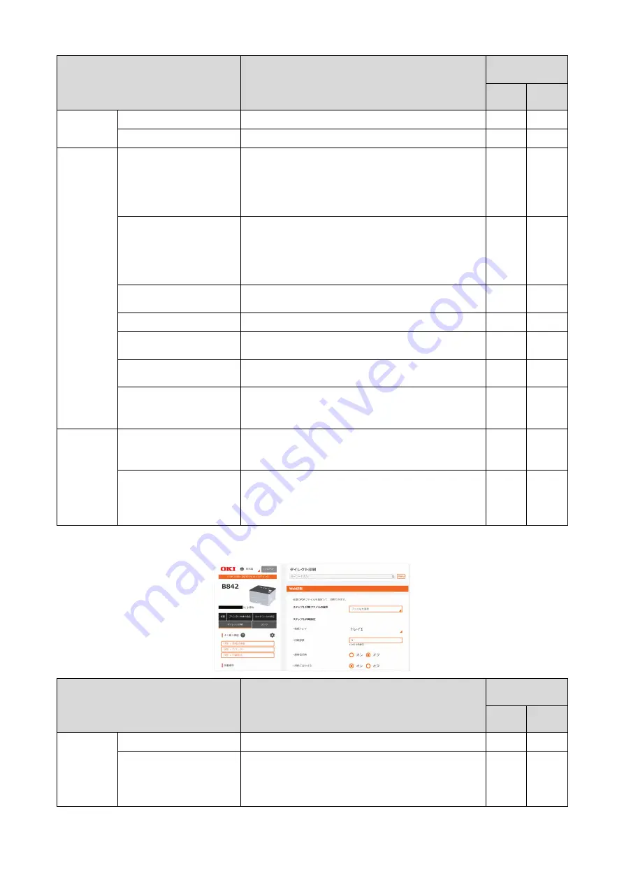 Oki COREFIDO B822dn User Manual Download Page 236