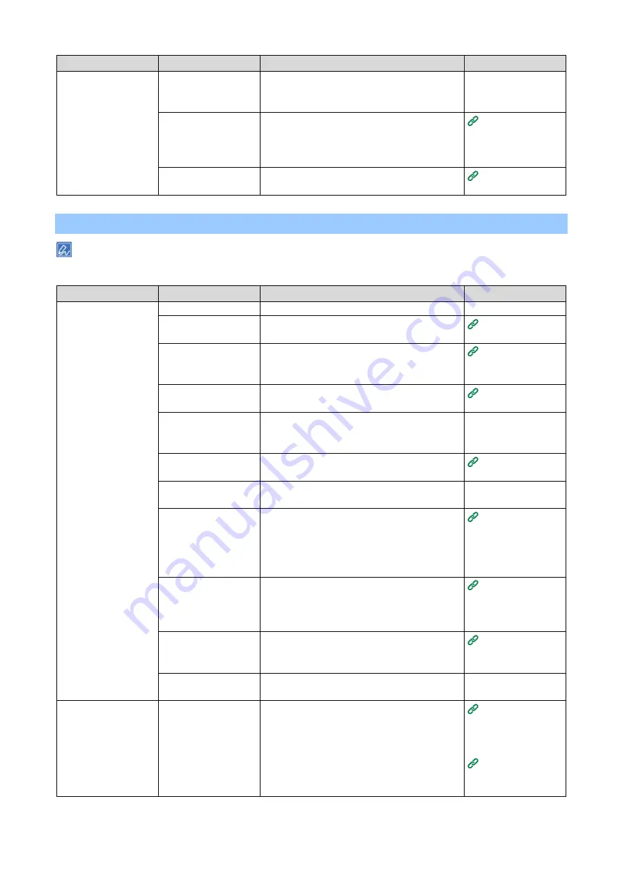 Oki COREFIDO B822dn Скачать руководство пользователя страница 435