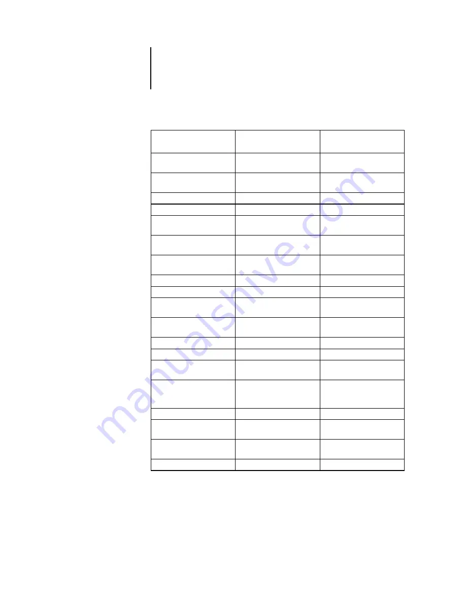 Oki ES3640e MFP Printing Manual Download Page 143