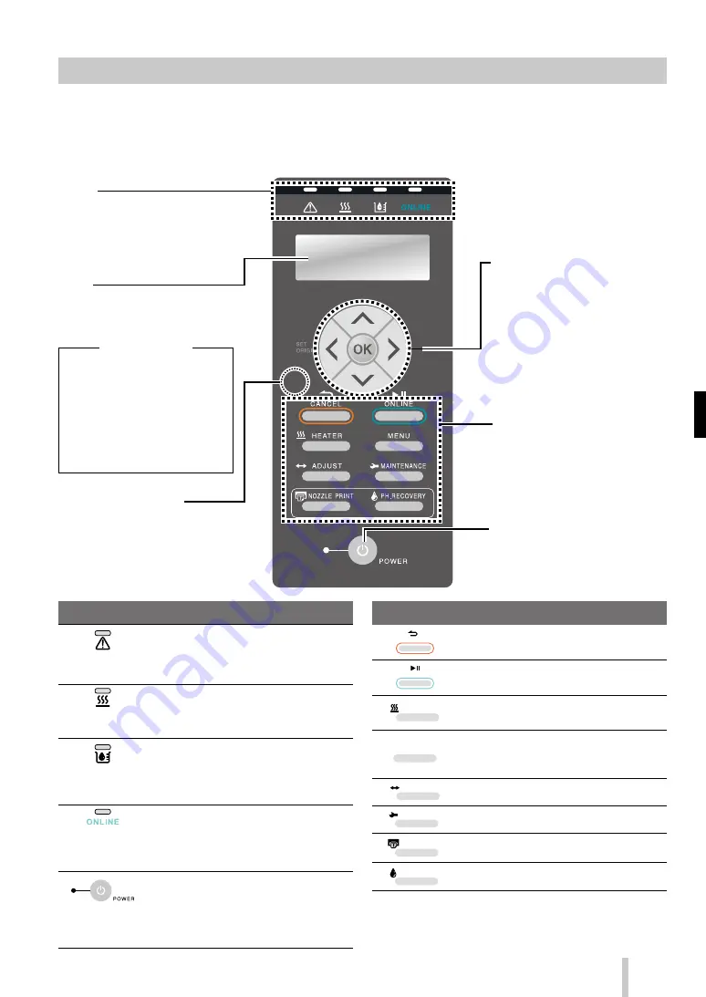 Oki IP-5630 Quick Reference Manual Download Page 84