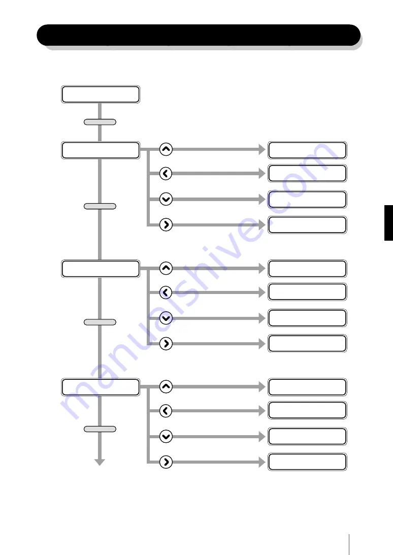 Oki IP-7700-26 Quick Reference Manual Download Page 90