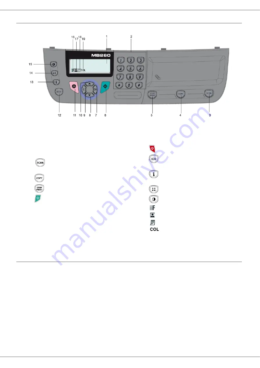 Oki MB260 MFP User Manual Download Page 13