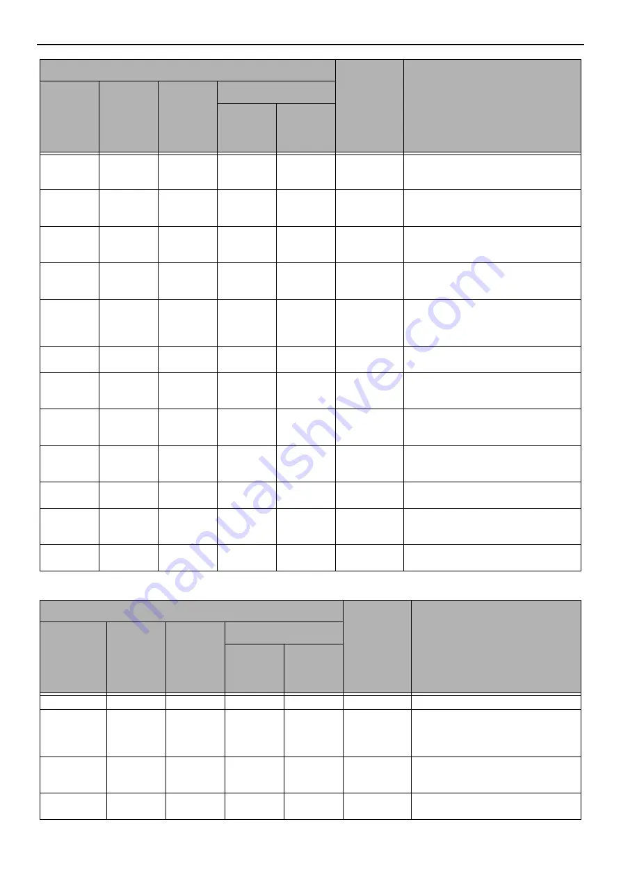 Oki MB441MFP User Manual Download Page 138