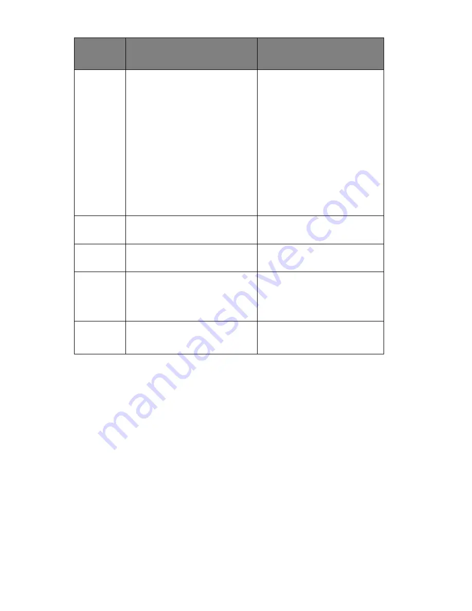 Oki MC560 MFP CX2032 Guia Do Usuário Download Page 177