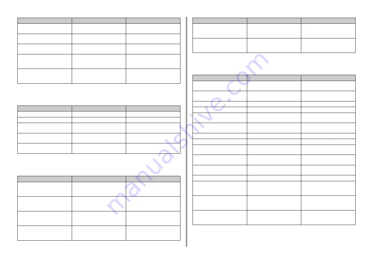 Oki MC573 Advanced Manual Download Page 336