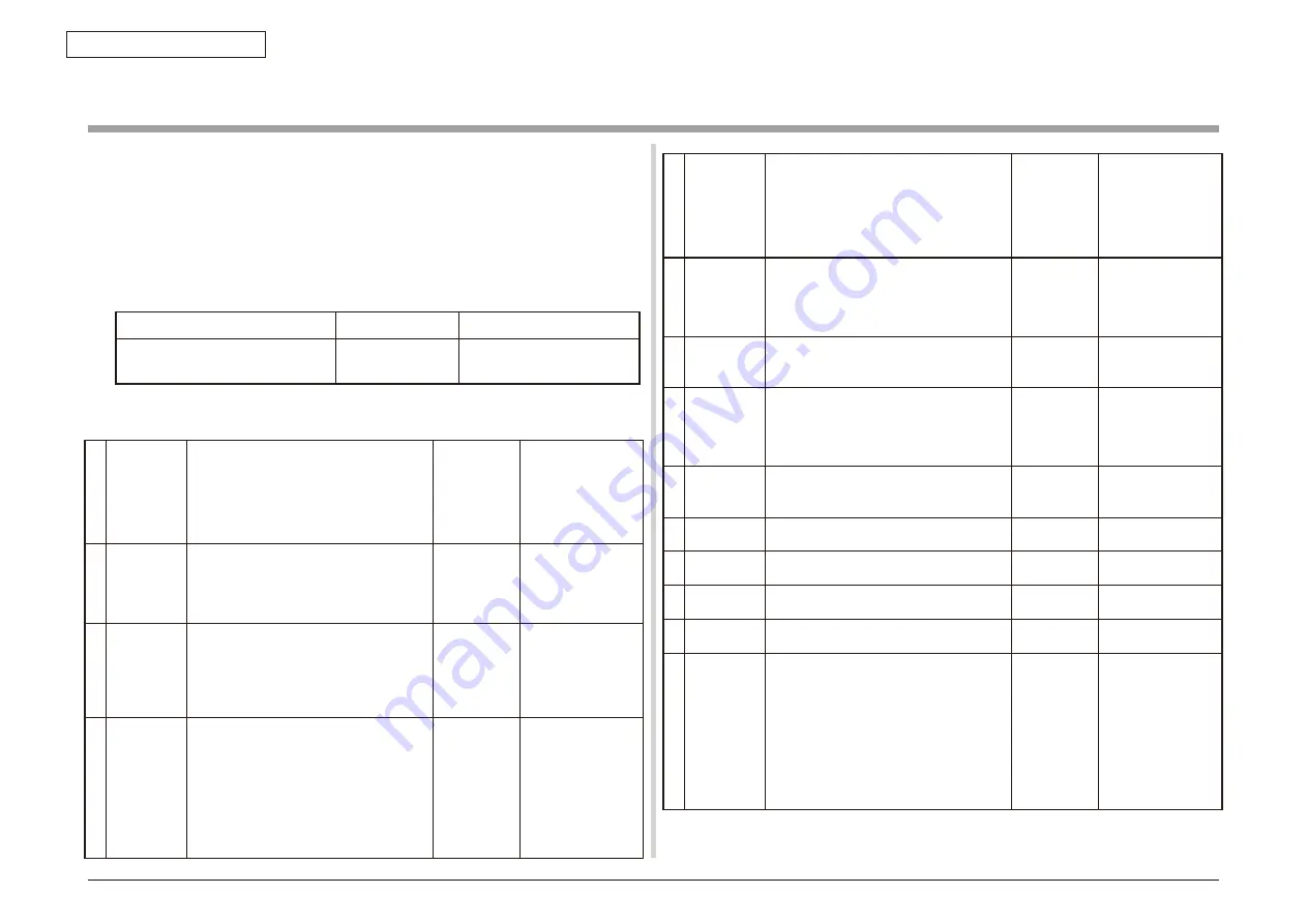 Oki MC860 MFP Скачать руководство пользователя страница 262