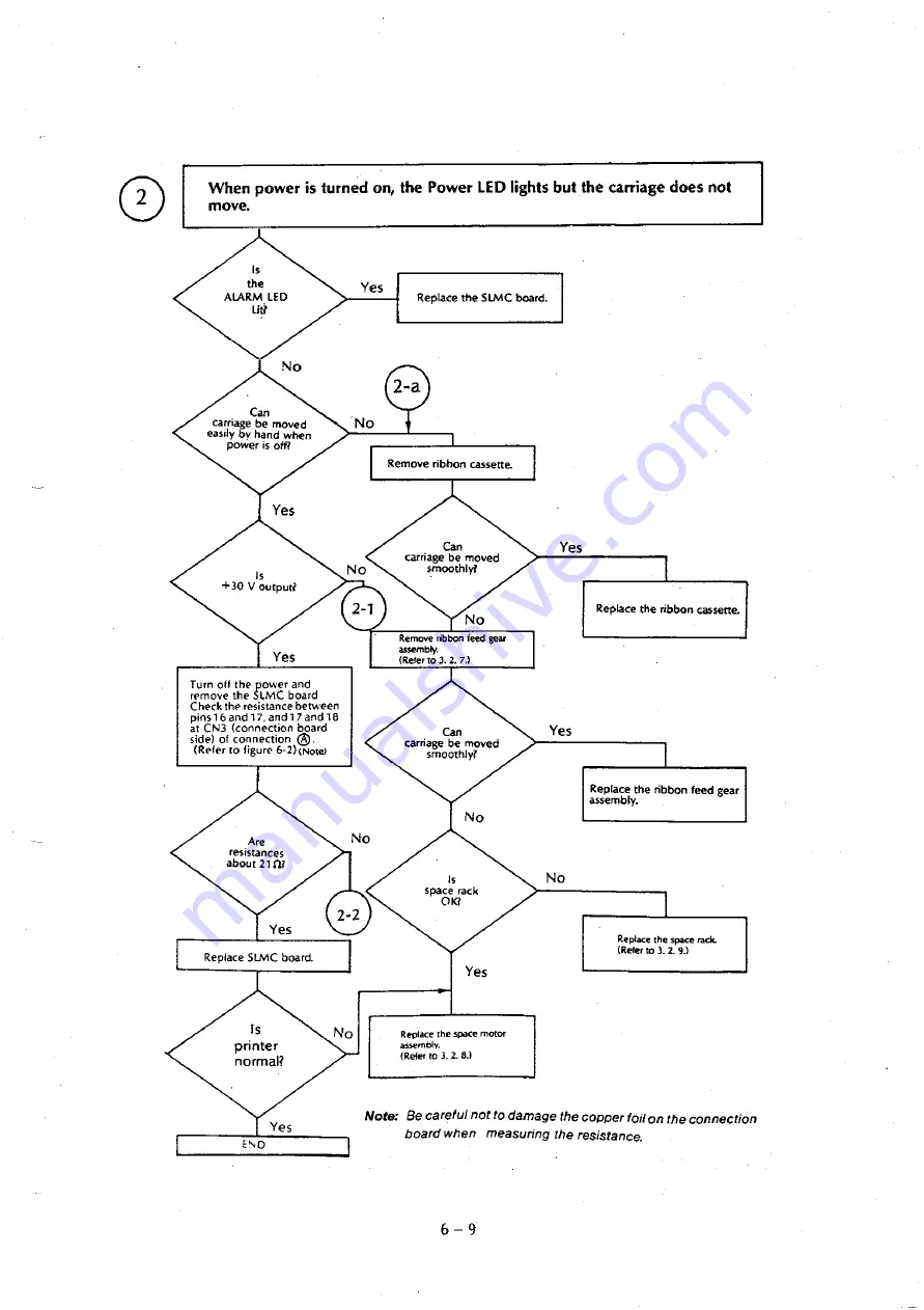 Oki Microline 182 Maintenance Manual Download Page 72