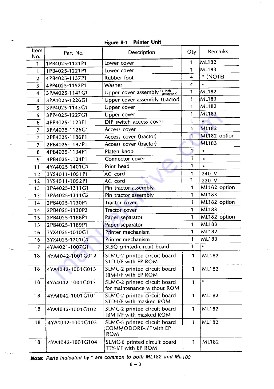 Oki Microline 182 Скачать руководство пользователя страница 154