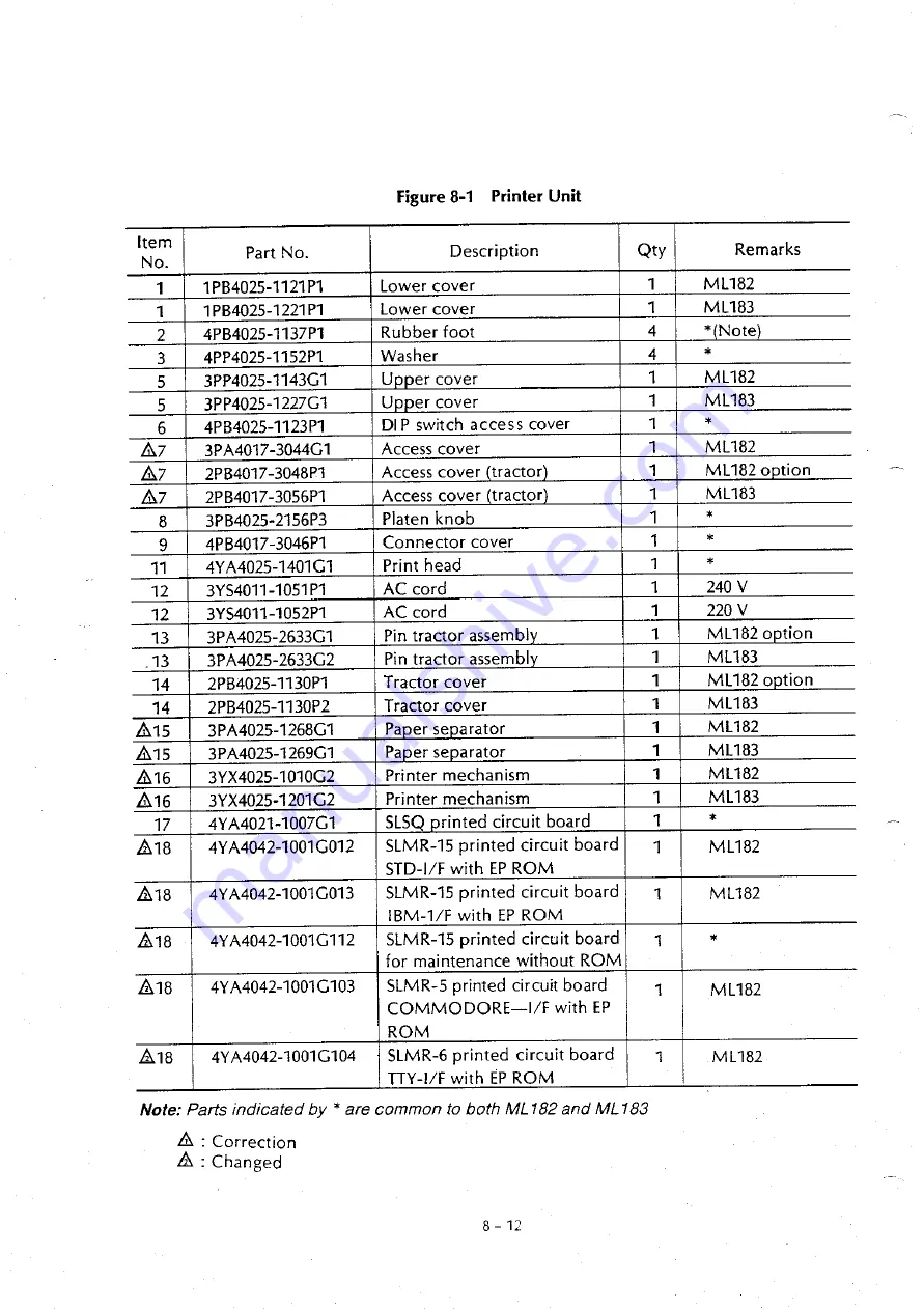 Oki Microline 182 Maintenance Manual Download Page 163