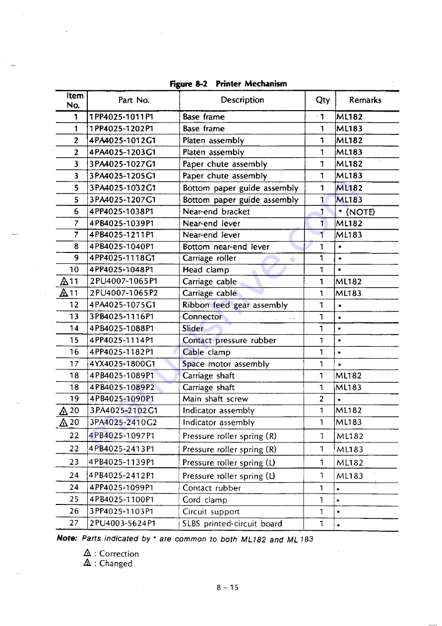 Oki Microline 182 Maintenance Manual Download Page 166