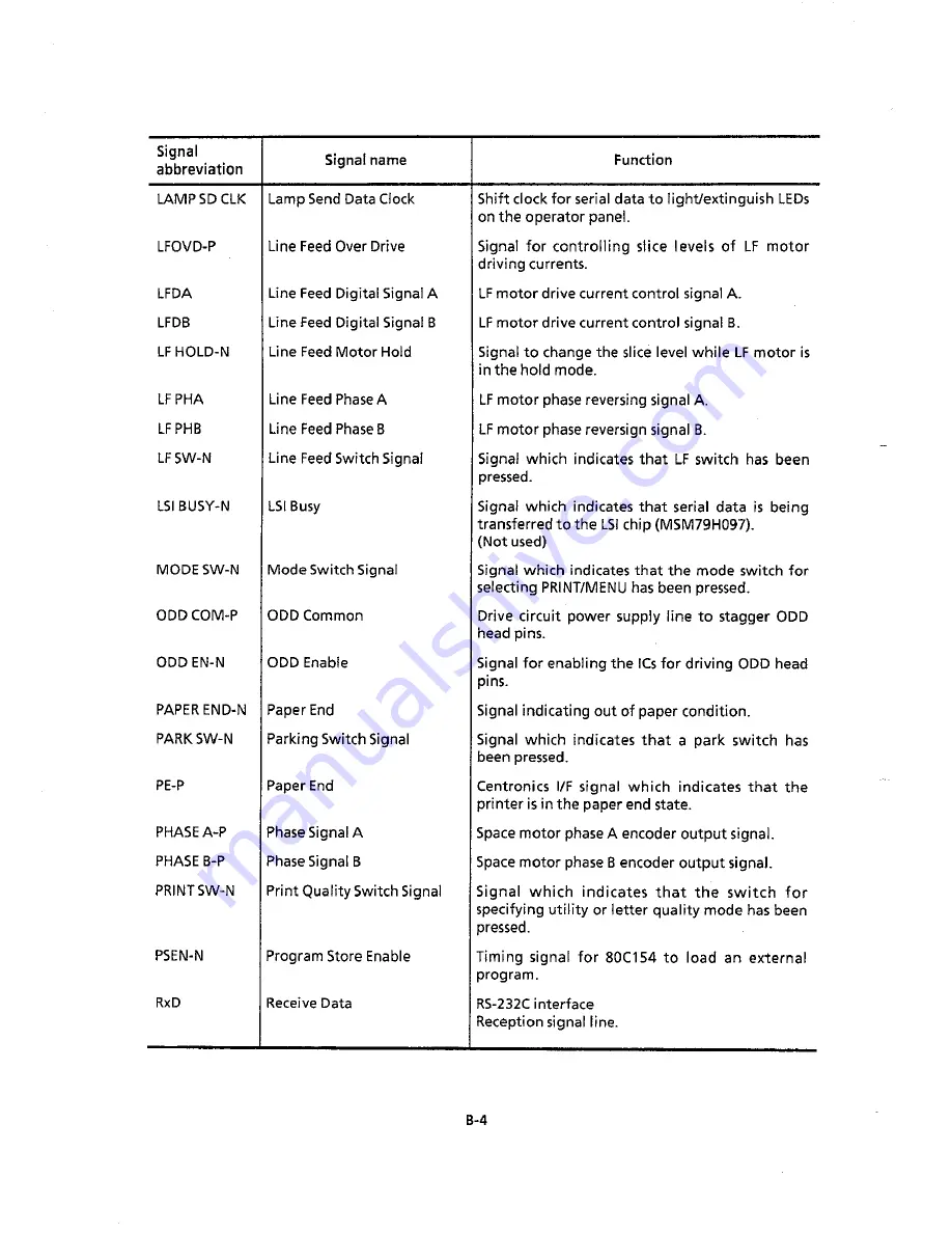 Oki Microline 390 Maintenance Manual Download Page 130