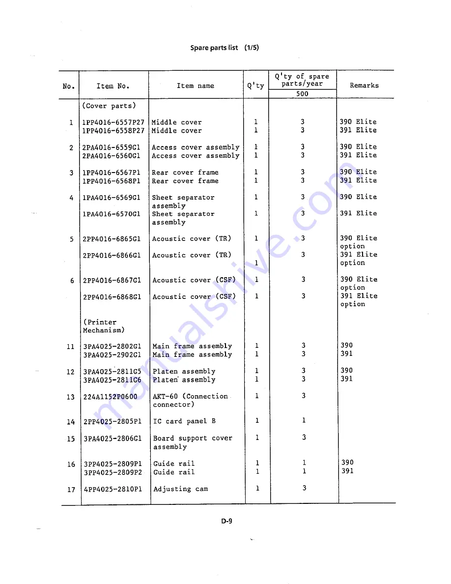 Oki Microline 390 Maintenance Manual Download Page 150