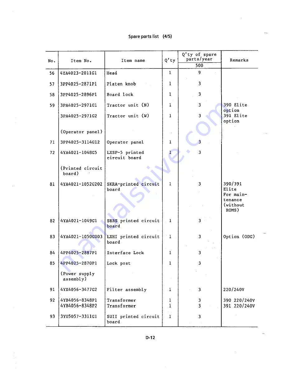 Oki Microline 390 Maintenance Manual Download Page 153