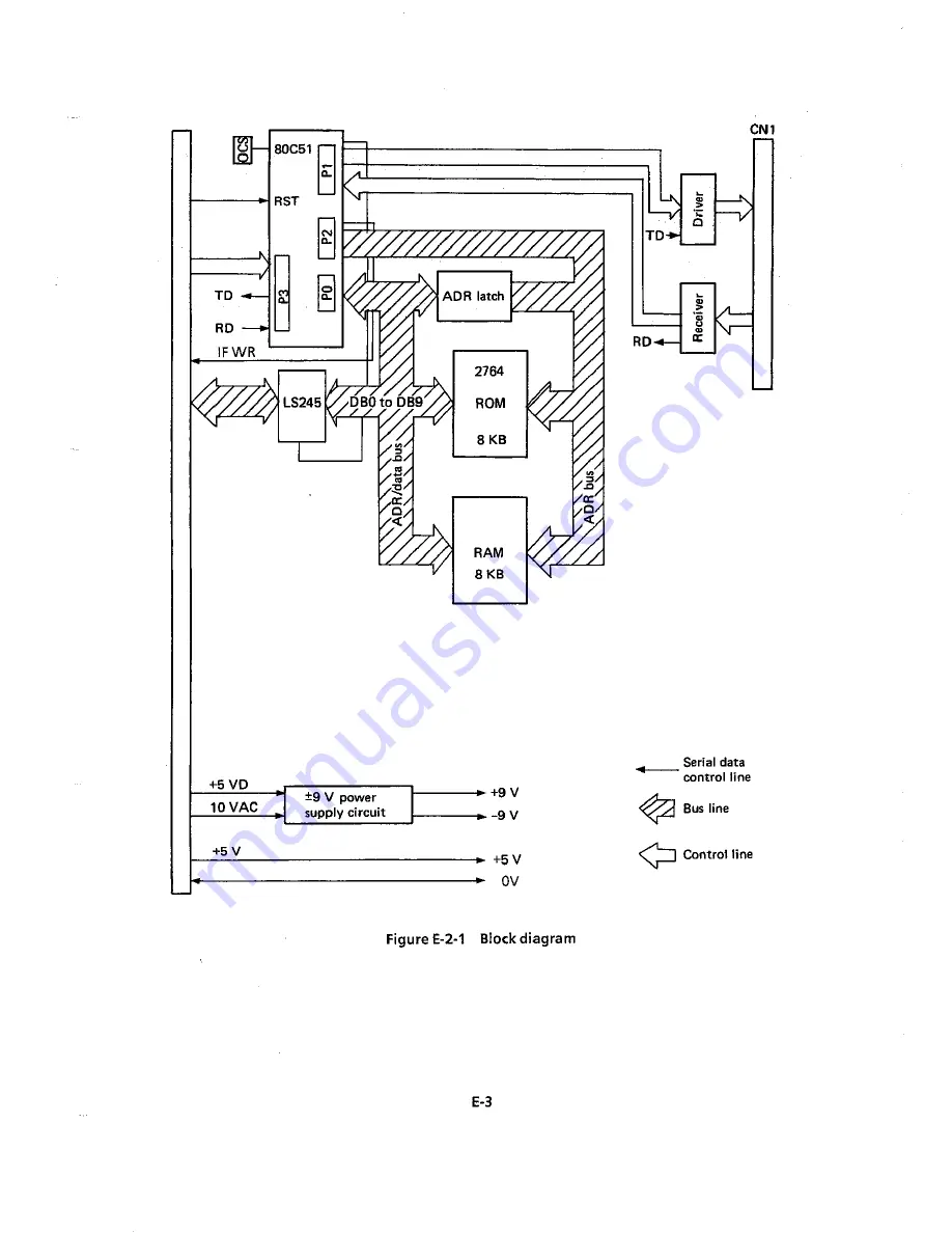 Oki Microline 390 Maintenance Manual Download Page 161