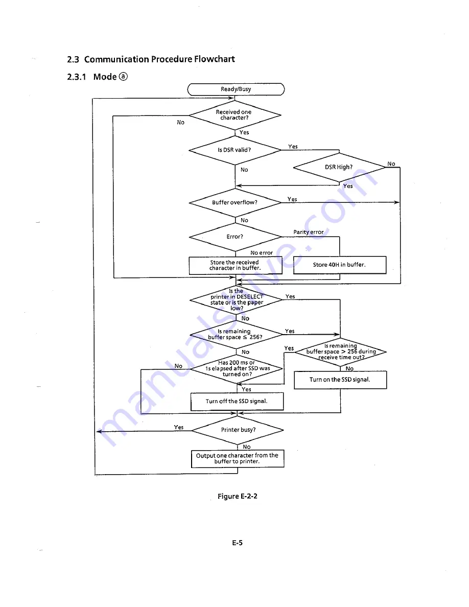 Oki Microline 390 Maintenance Manual Download Page 163