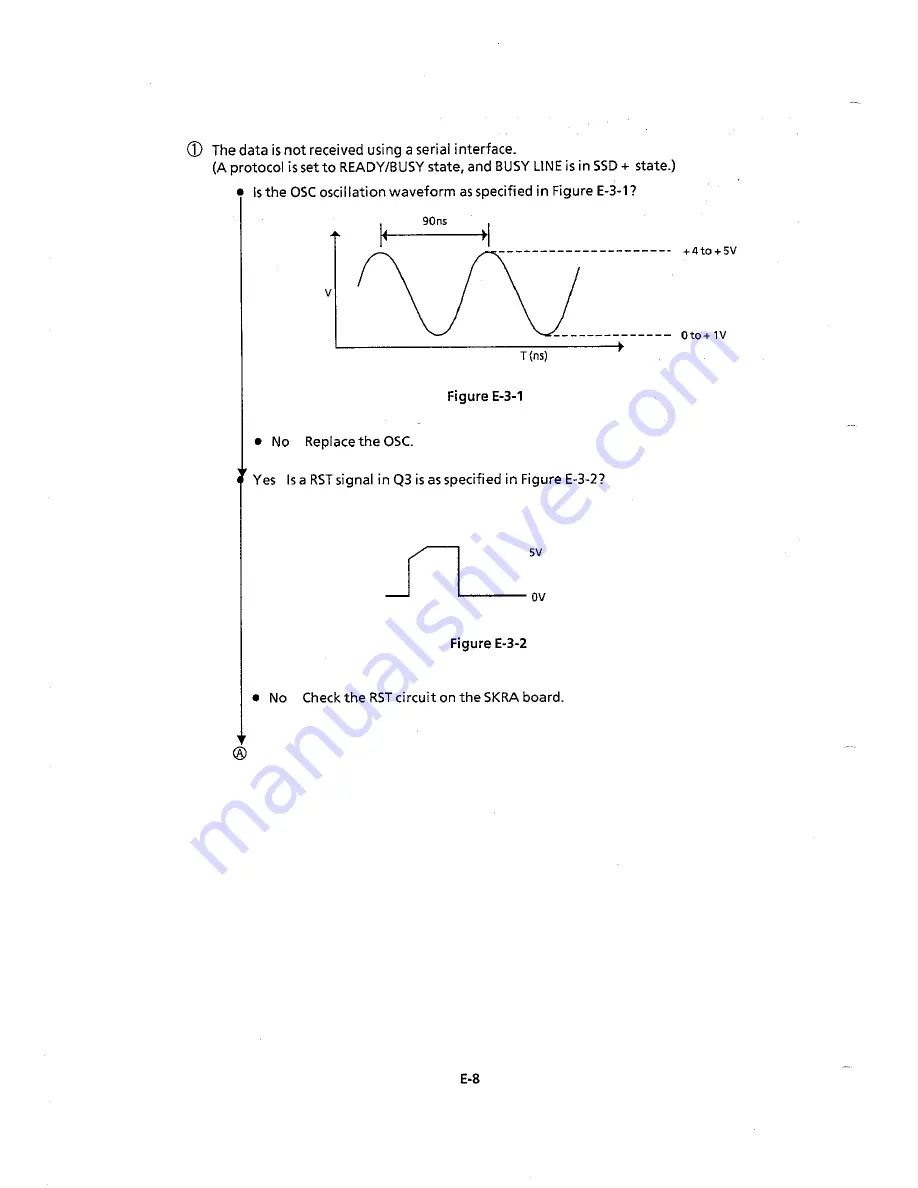 Oki Microline 390 Maintenance Manual Download Page 166