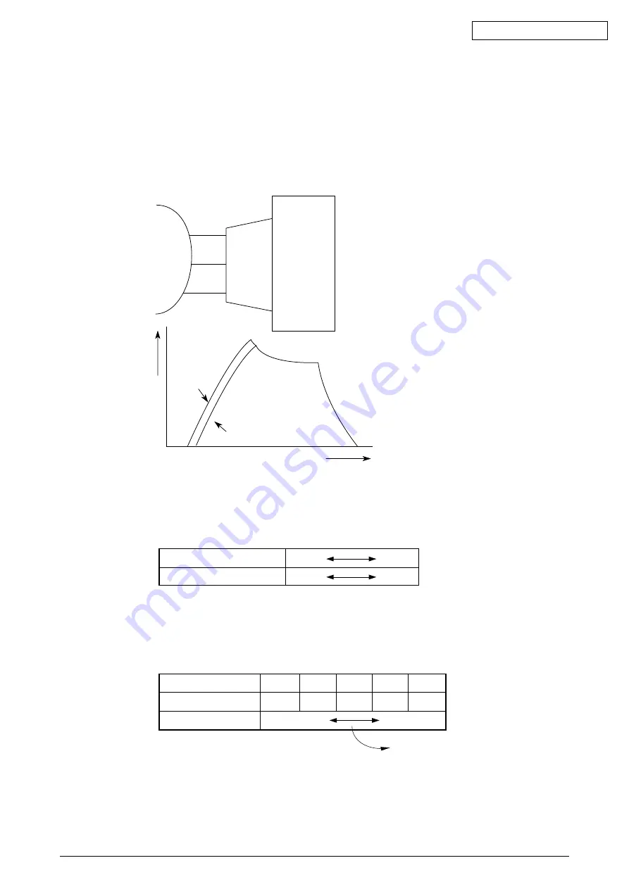 Oki ML420 Series Maintenance Manual Download Page 21