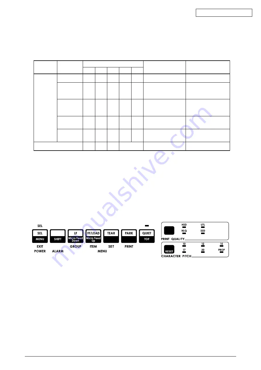 Oki ML420 Series Скачать руководство пользователя страница 96