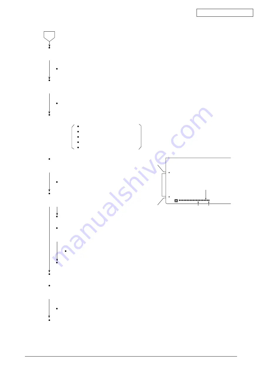 Oki ML420 Series Maintenance Manual Download Page 113