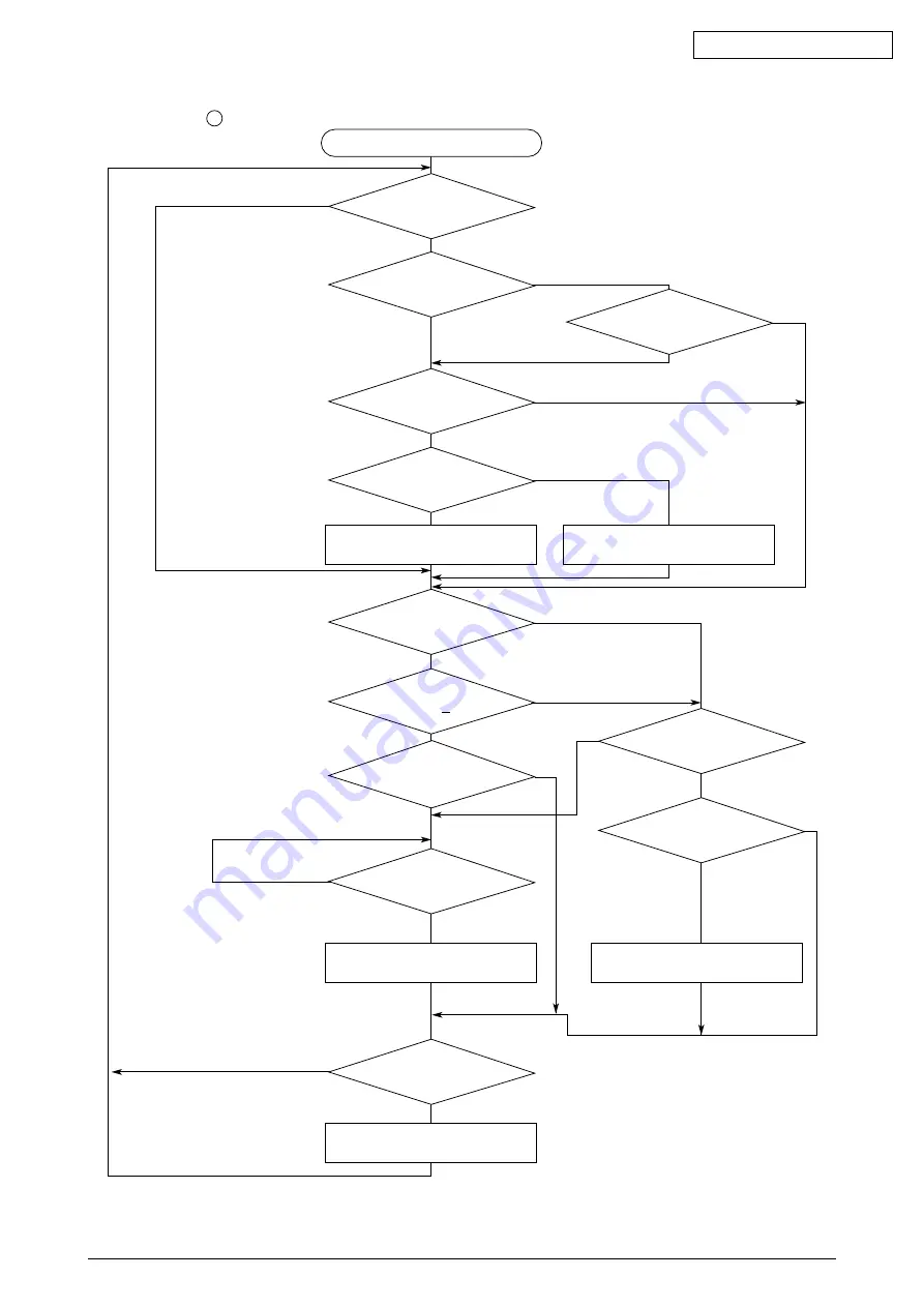 Oki ML420 Series Maintenance Manual Download Page 129