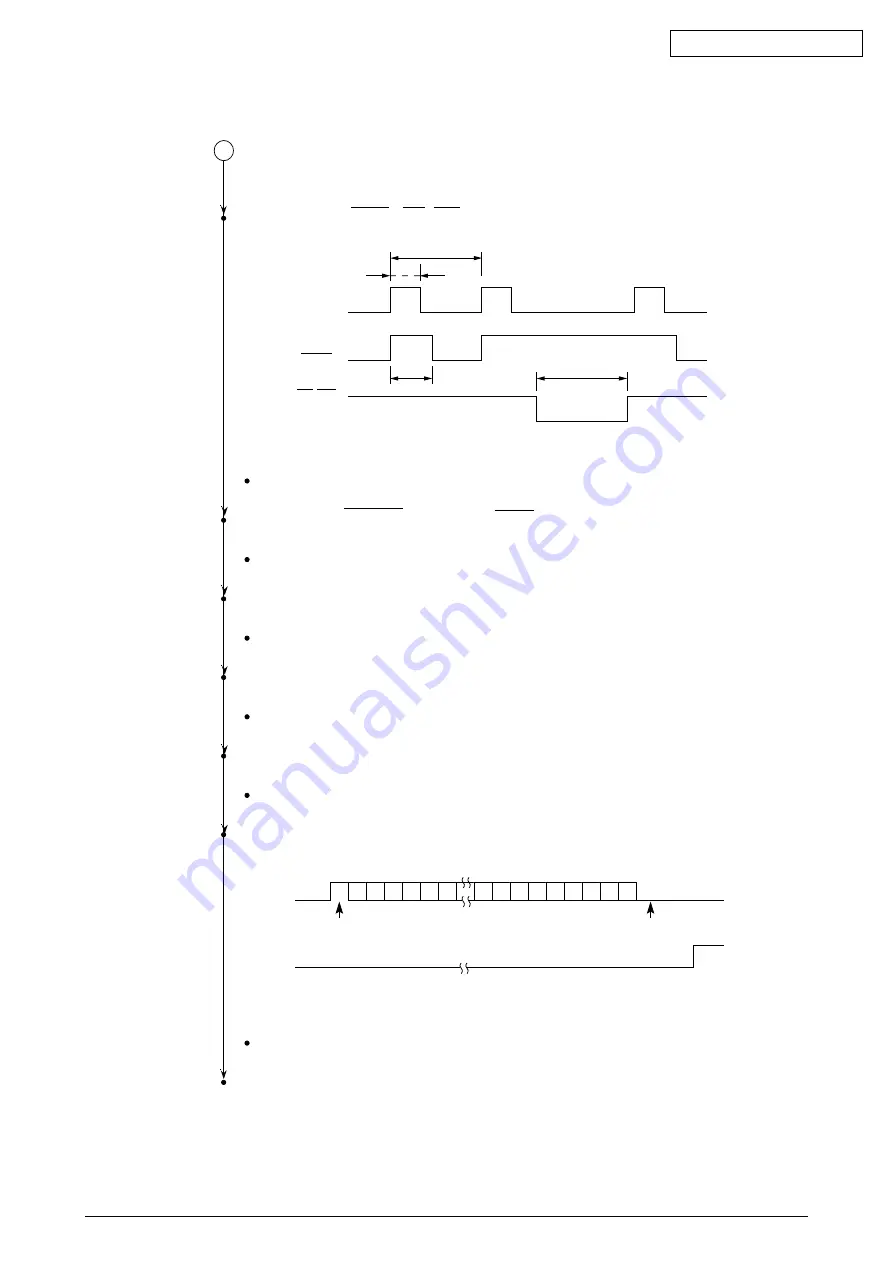 Oki ML420 Series Maintenance Manual Download Page 131