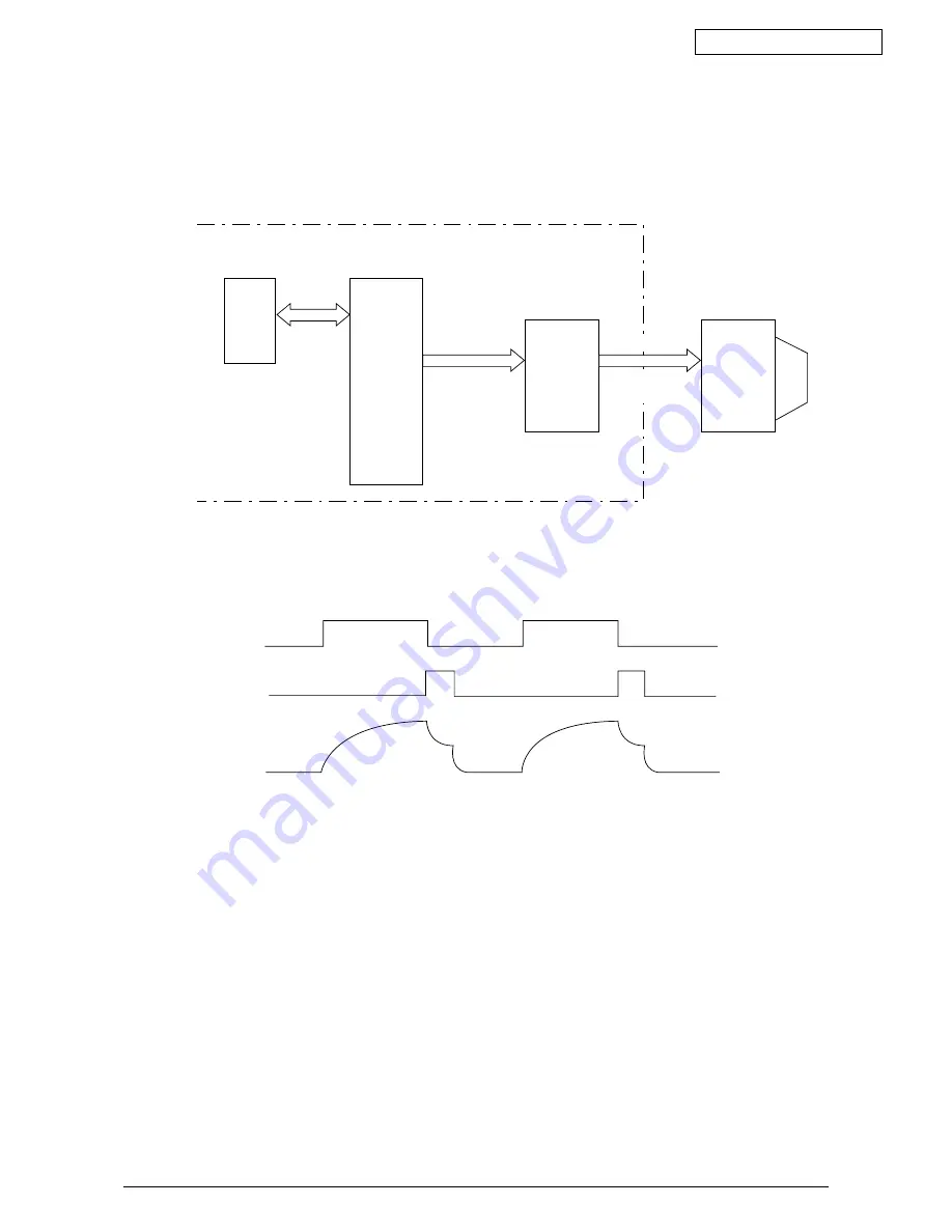 Oki ML421 Series Maintenance Manual Download Page 20