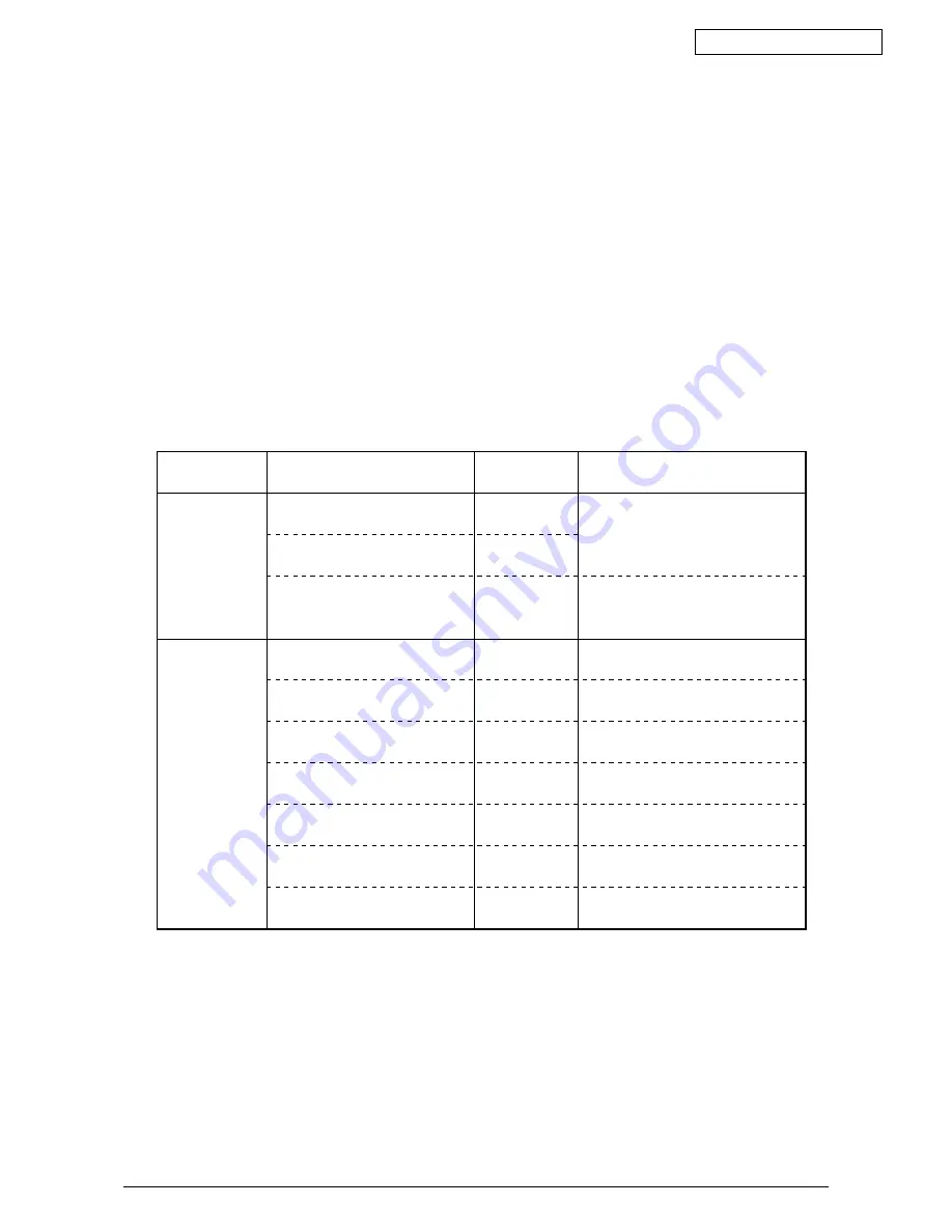 Oki ML421 Series Maintenance Manual Download Page 95