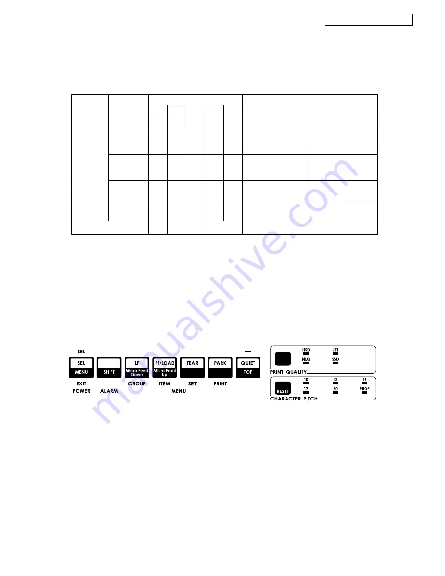 Oki ML421 Series Maintenance Manual Download Page 96