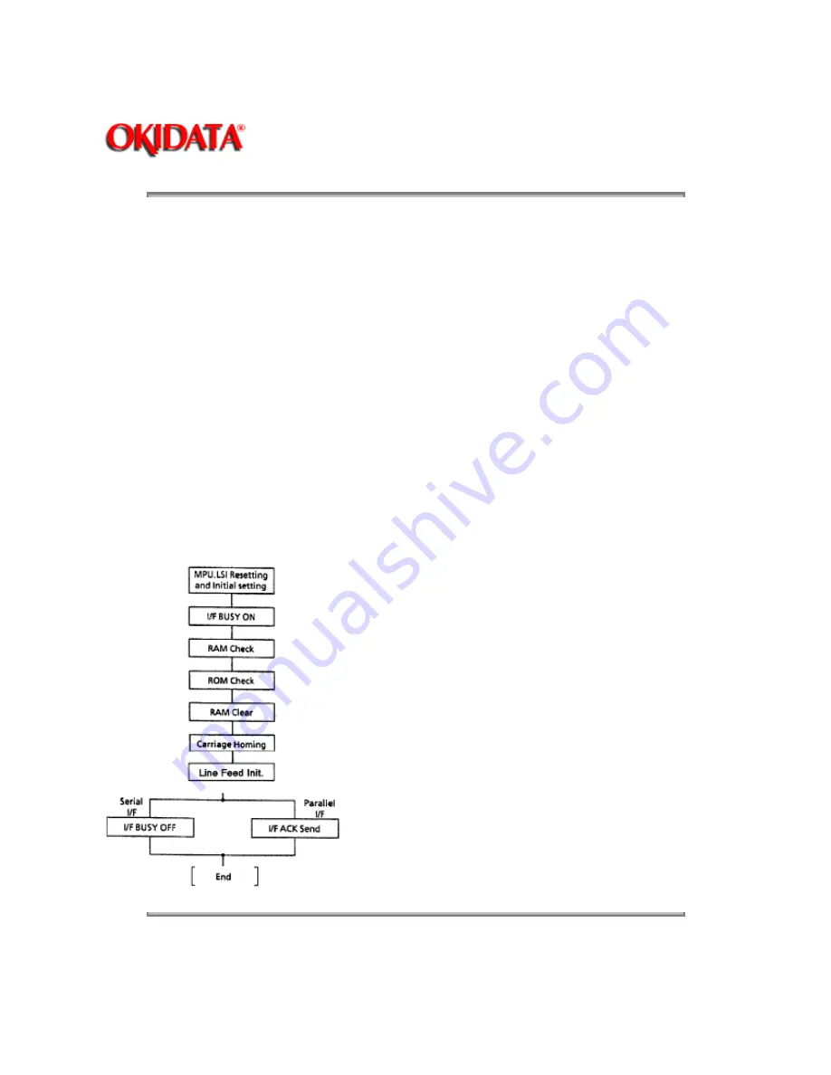 Oki ML520 Скачать руководство пользователя страница 42